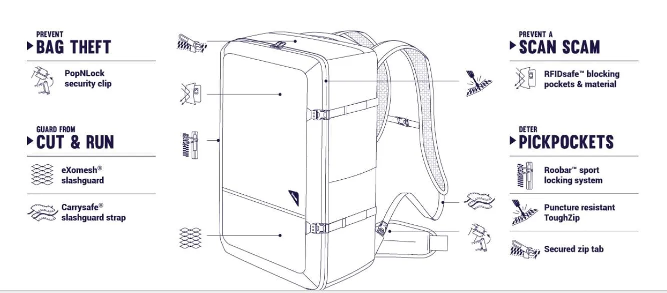 Pacsafe Vibe 40L
